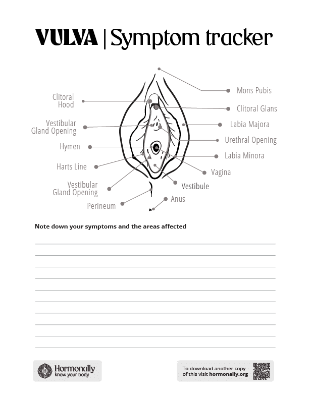 Vulva Map Learn more about your vulva, vagina, clitoris and pelvic floor with our interactive guides.